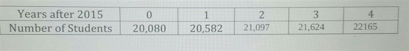 Write an equation modeling the data in exponential form (y = ab^x)-example-1