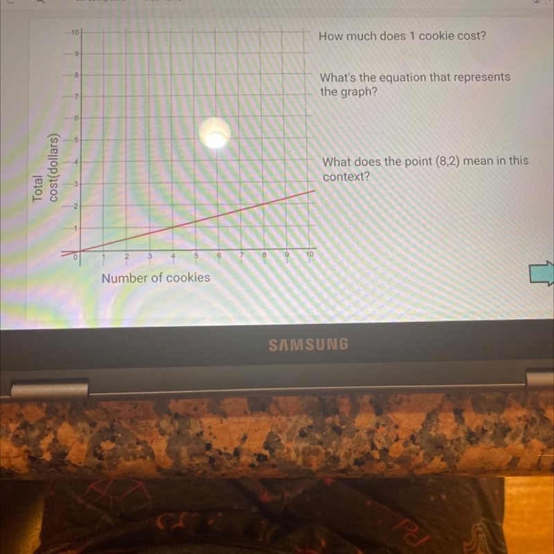 How much does 1 cookie cost? What’s the equation that represents the graph?What’s-example-1