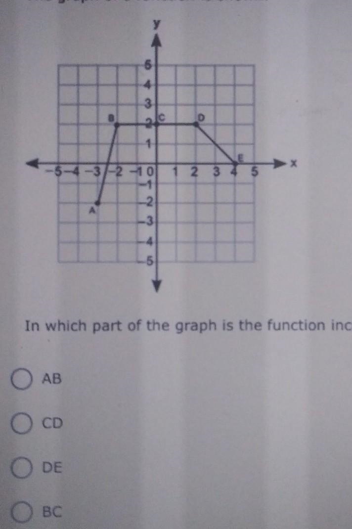 The graph of a function is shown: In which part of the graph is the function increasing-example-1