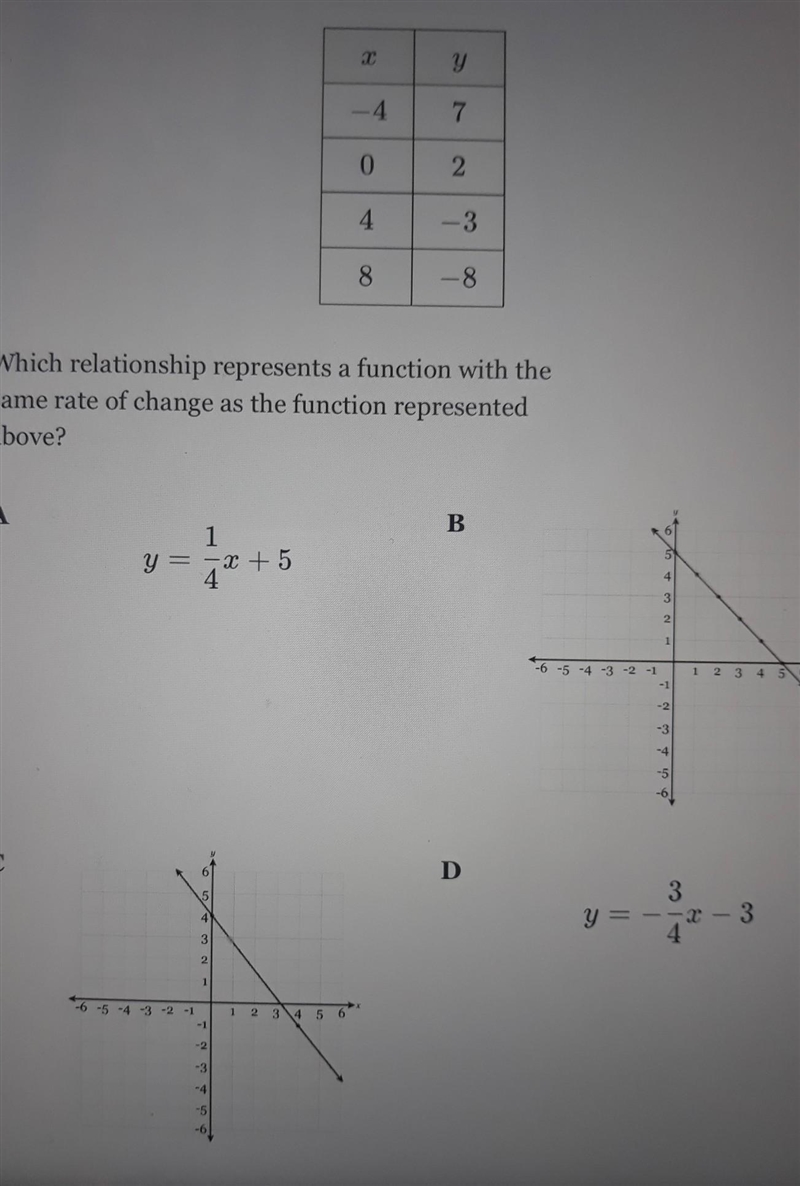 THE GRAPH OF A FUNCTION IS SHOWN ON COORDINATE PLANE BELOW.WHICH RELATIONSHIP REPRESENTS-example-1