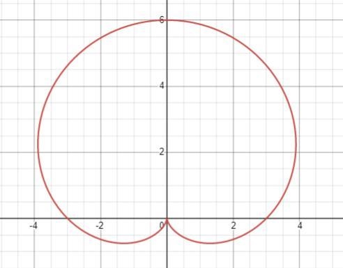 Is r = 3 + 3sin θ symmetrical along the y axis?-example-1