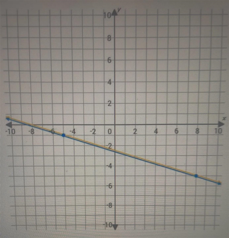 Choose the correct solution set.1. {infinite sets of points on the line }2. {point-example-1