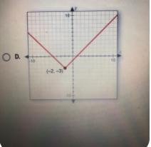 Which of the following is the graph of f(x) = |x+2|-3?-example-2