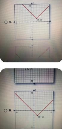 Which of the following is the graph of f(x) = |x+2|-3?-example-3