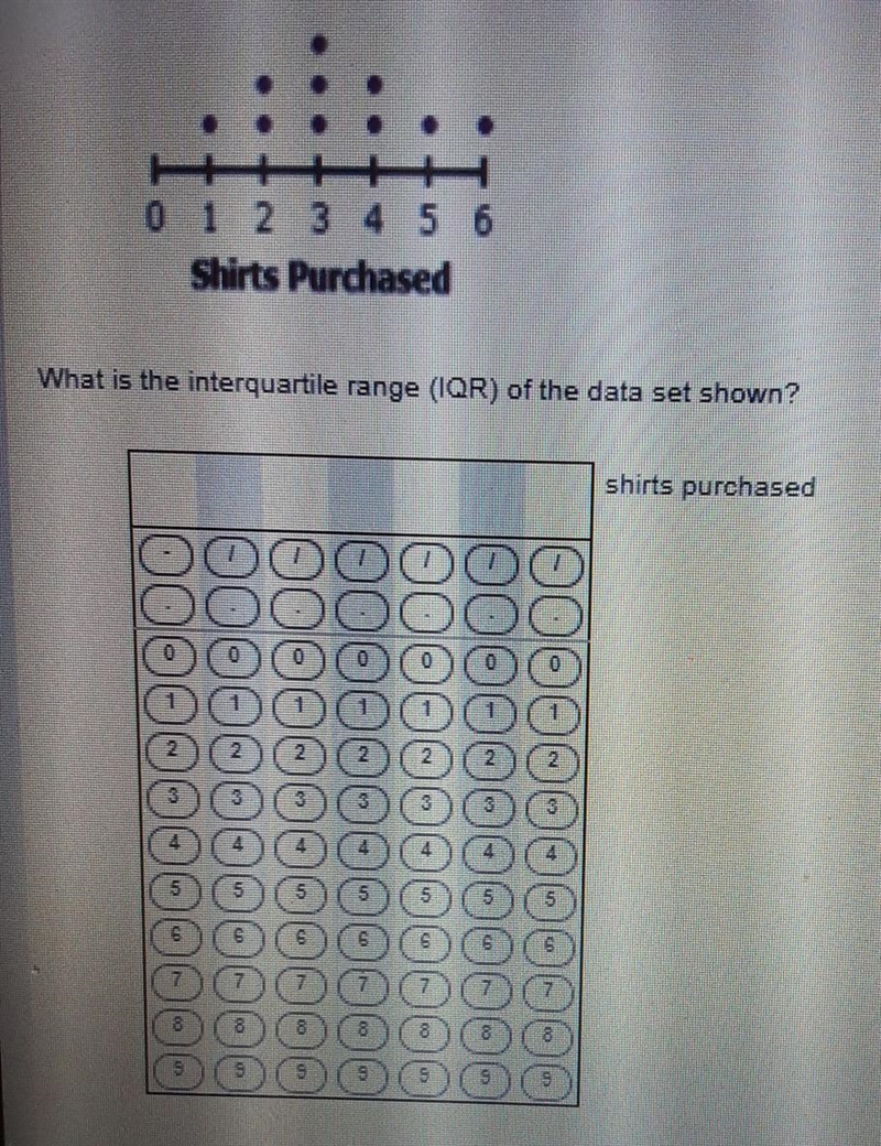 The dot plot shows how many customers purchased different numbers of shirts at a sale-example-1