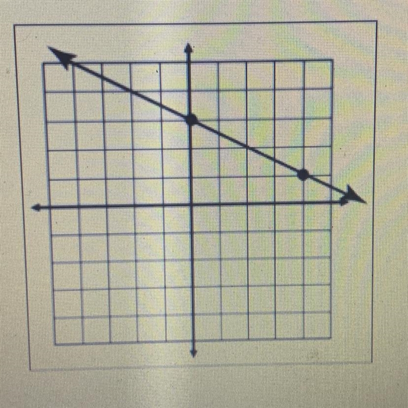 Find the slope of the line given. A. M=1/2 B. M=2/6 C. M=-2/6 D. M=-1/2-example-1