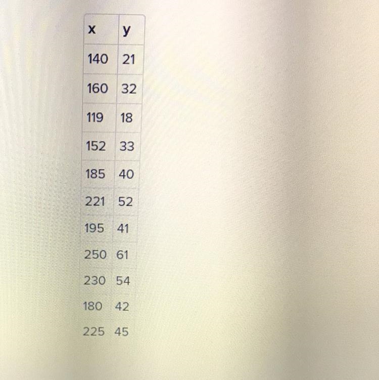 A)y= 0.31x - 18.03B)y = 0.54x - 24.45C)y = 0.22x -14.30D)y = 0.14x - 12.07Using technology-example-1