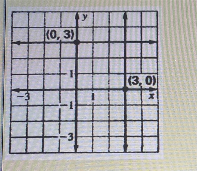 Referring to the fig. Write the equation in standard form of the vertical line through-example-1