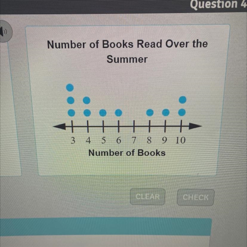 A librarian records the number of books read by each person in the Summer Reading-example-1