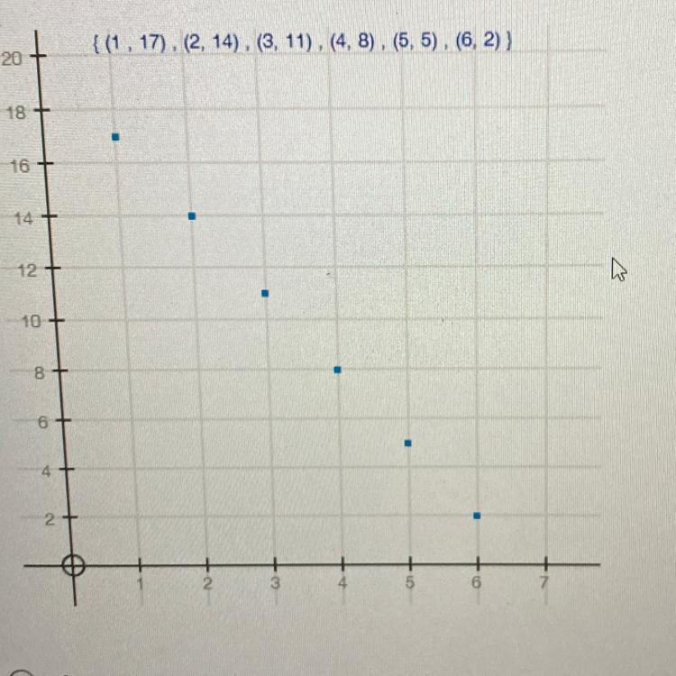 Calculate the average rate of change for the graphed sequence from n = 2 to n = 6. O-example-1