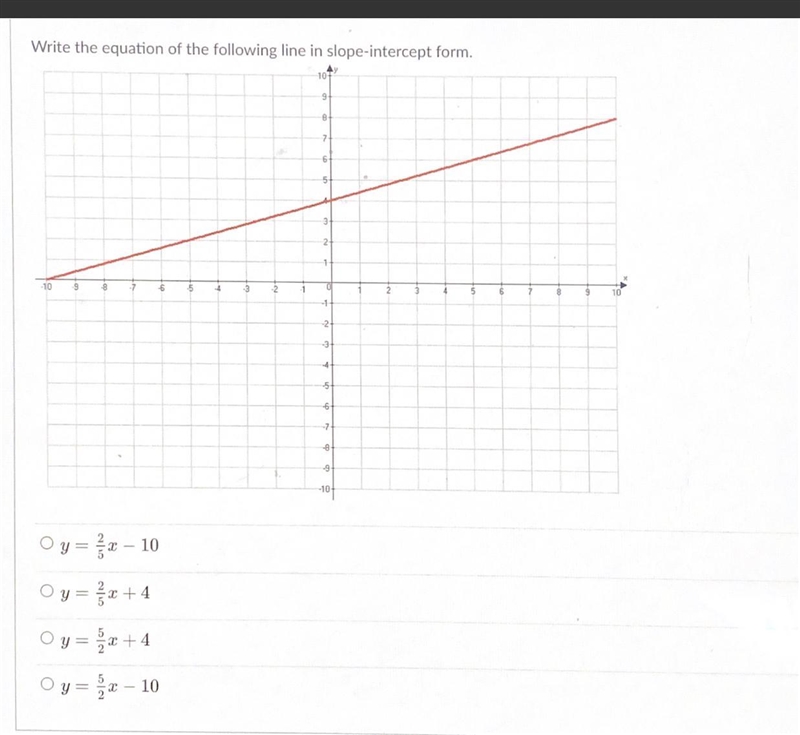 Write the equation of the following line in slope-intercept form.-example-1