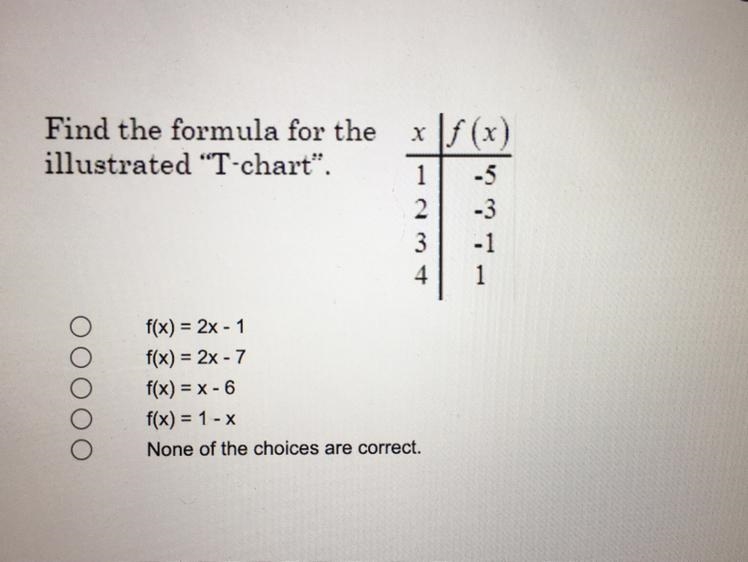 Find the formula for theillustrated "T-chart".x f(x)1234-5-3-111f(x) = 2x-example-1