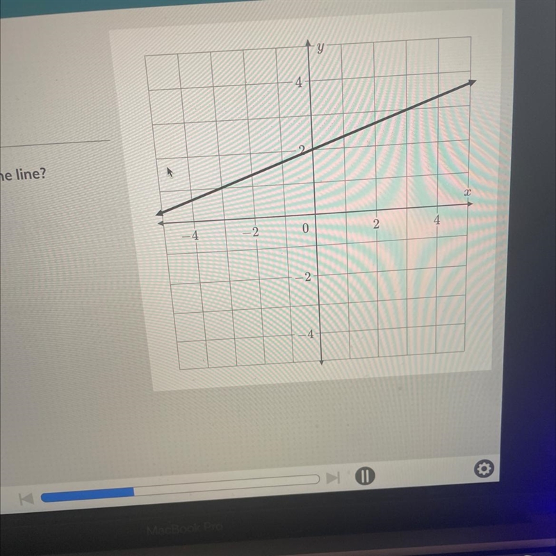 What is the y intercept of the line-example-1