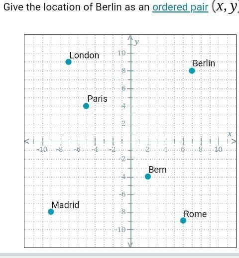 Give the location of Berlin as an ordered pair X, Y​-example-1