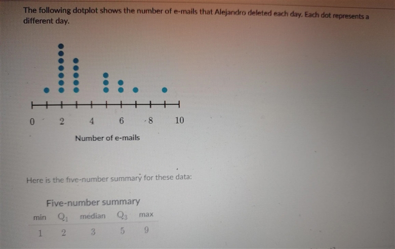 According to the 1.5 IQR rule for outliers how many low outliers are there in the-example-1