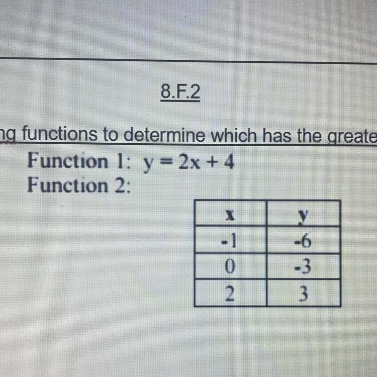 Compare the fallowing functions to determine which has the greater rate of change-example-1