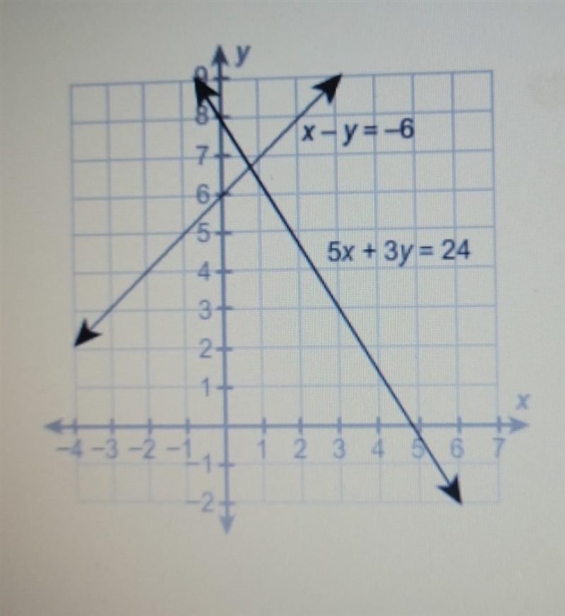 What is the best approximation of the solution to the system to the nearest integer-example-1