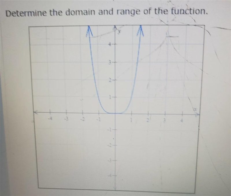 I need help with this problem. Answer in interval notation please.-example-1