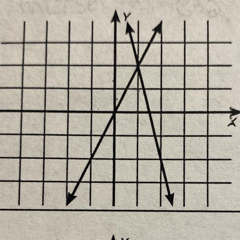 Name the order pair that is solution set in the following system.-example-1