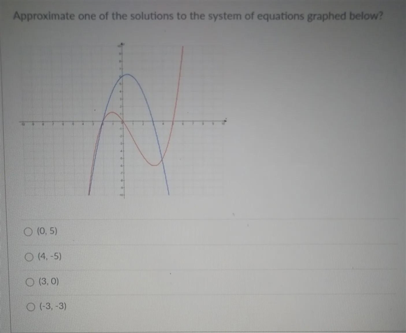 Approximate one of the solutions to the system of equations graphed below? 4 d 194 (0,5) O-example-1