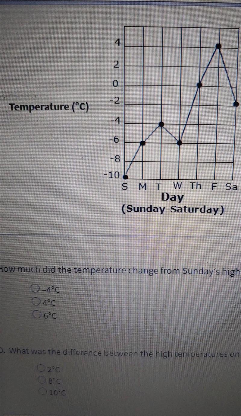 how much does a temperature change from Sunday's High to Mondays High ?what was the-example-1