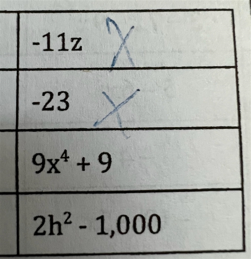 Classify the following polynomials as: Constant MonomialLinear MonomialQuadratic MonomialCubic-example-1