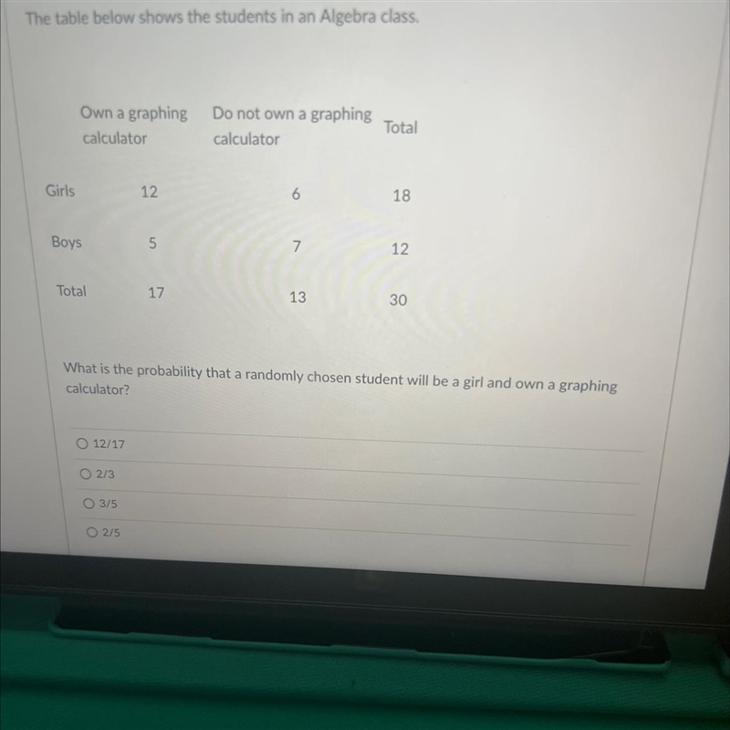 The table below shows the students in an Algebra class.GirlsBoysTotalOwn a graphing-example-1