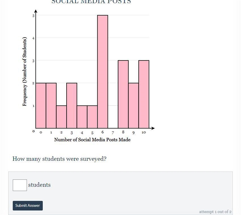 The graph below represents data that was collected by students on the number of social-example-1