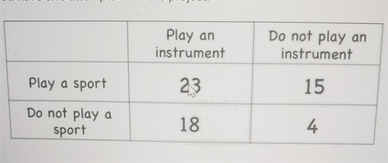 How many students are in this survey and how many students do not play instruments-example-1