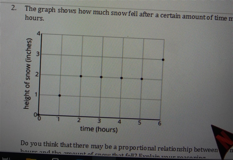 the graph shows the height of a pendant for a certain amount of time and days happy-example-1