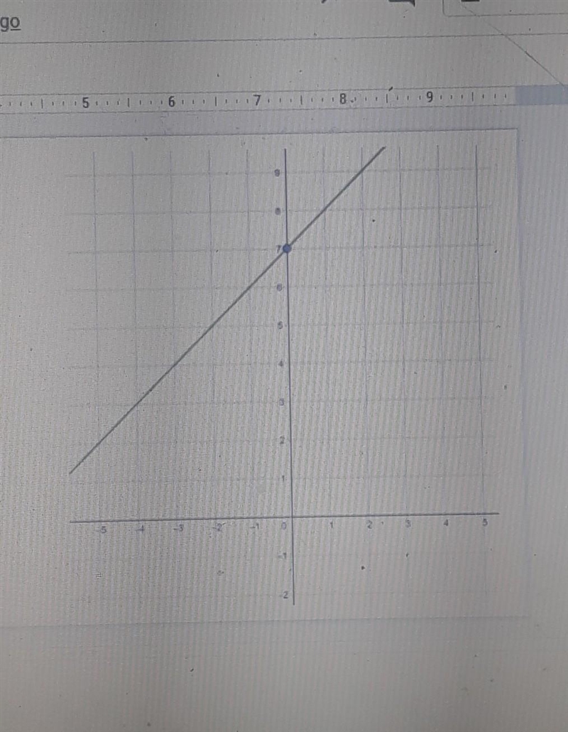 Use the graph to identify the slope and y-intercept. Can you help me find them?-example-1