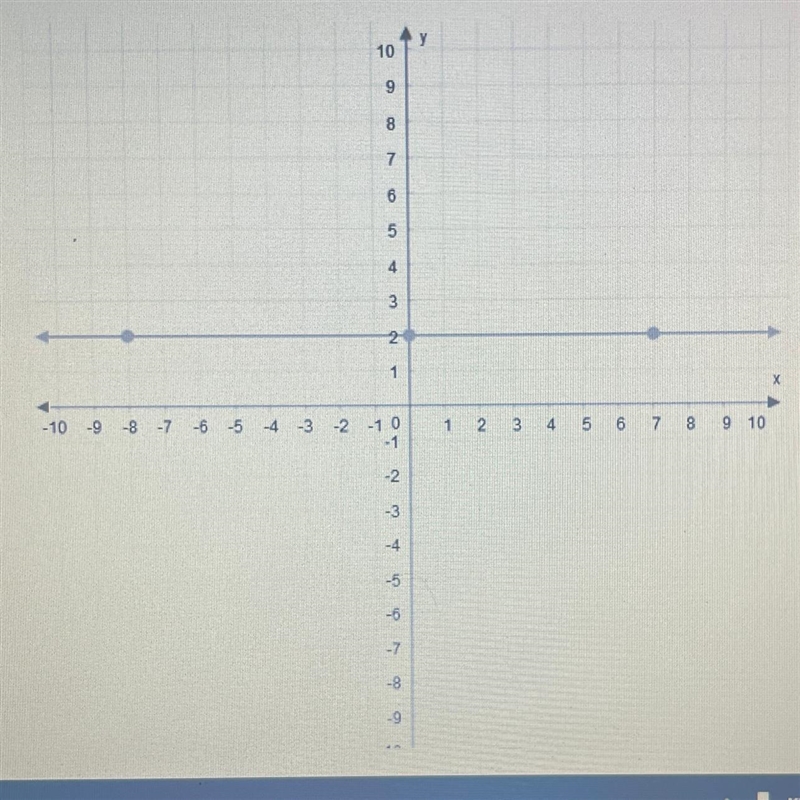 What is the slope of this line-example-1