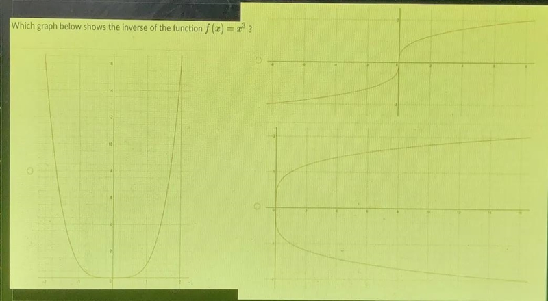 Which graph shows the inverse of the function f (x) = x^3?-example-1