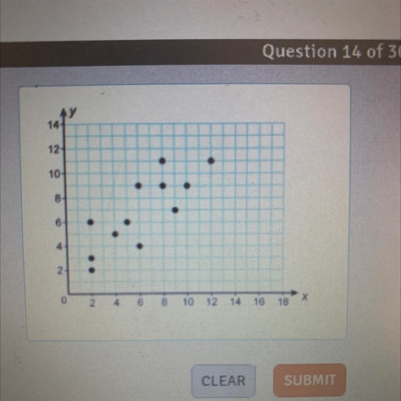 Which is the equation of the trend line that best describes the data shown?-example-1