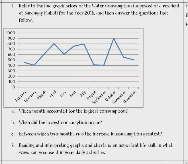 Refer to the line graph below of the Water Consumption (in pesos) of a resident at-example-1