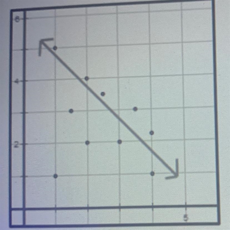 Based on the best fit line for the scatter plot, what is the predicted value of y-example-1