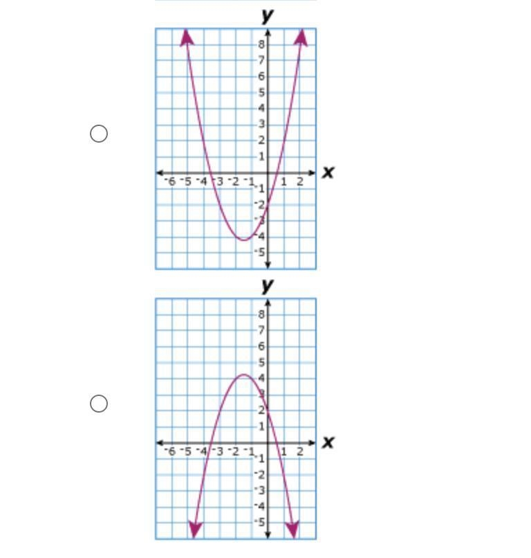 Which of the functions graphed below could be defined by a cubic equation?see images-example-1