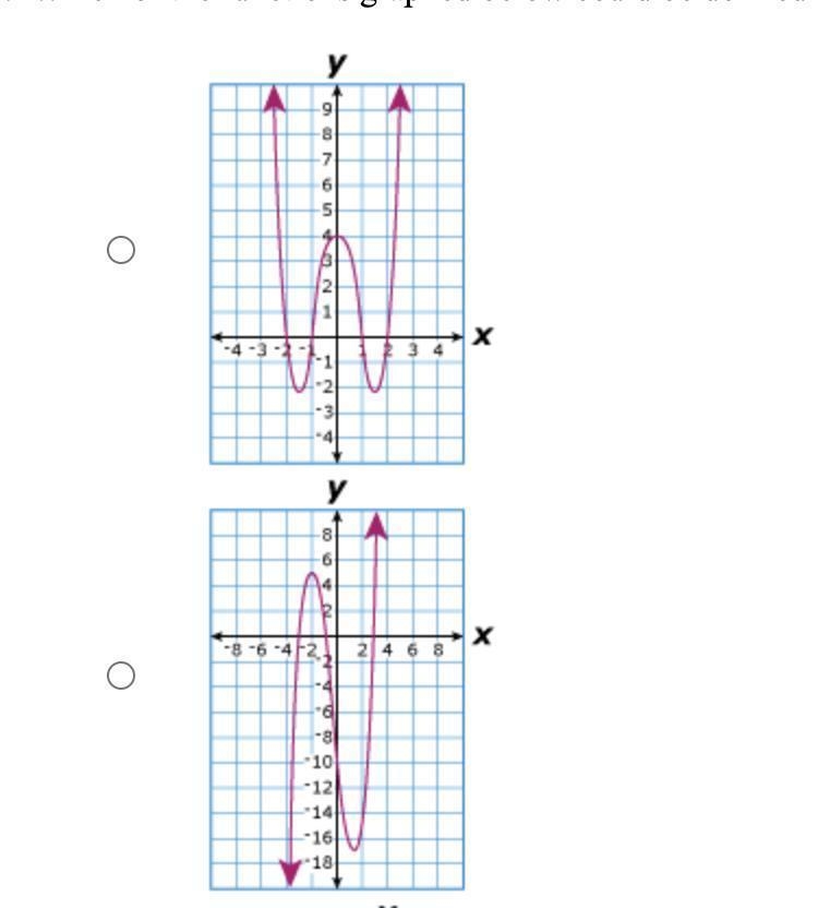 Which of the functions graphed below could be defined by a cubic equation?see images-example-2