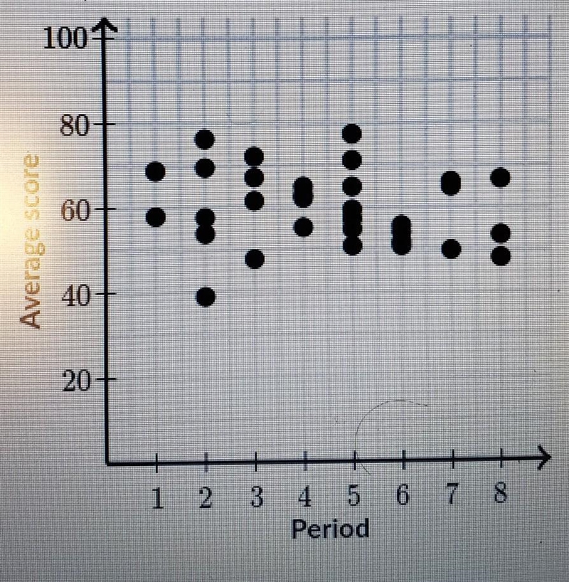 Aubree wanted to see if there is a connection between the time a given exam takes-example-1