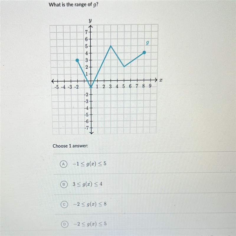 What is the range of d-example-1