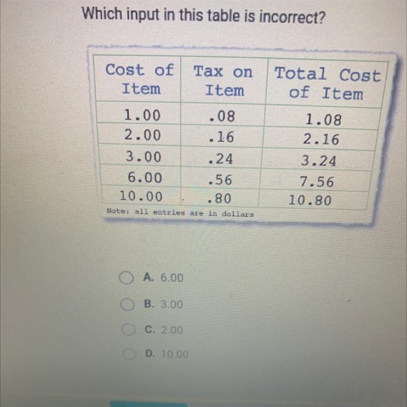 Which input in this table is incorrect?Cost ofTax onItem Item1.00.082.00 .163.00 .246.00 .5610.00.80Noter-example-1