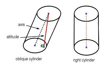 Question 8 Please Help! Volume & Surface Area of Cylinder Calculator If the Volume-example-1