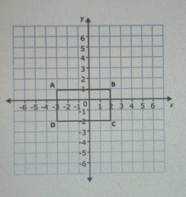 What would be the new coordinates of the figure below if it is translated the figure-example-1