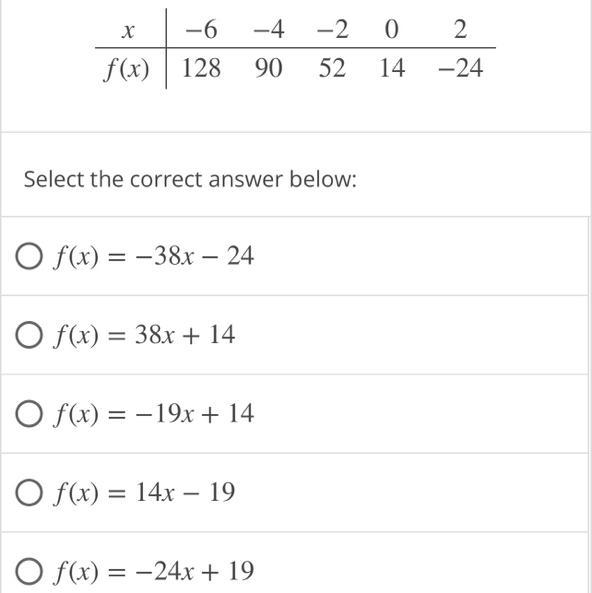 Determine the equation of the linear function that generates the given table-example-1