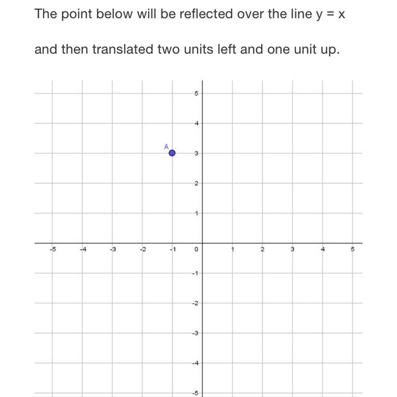 The point below will be reflected over the line y = x and then translated two units-example-1