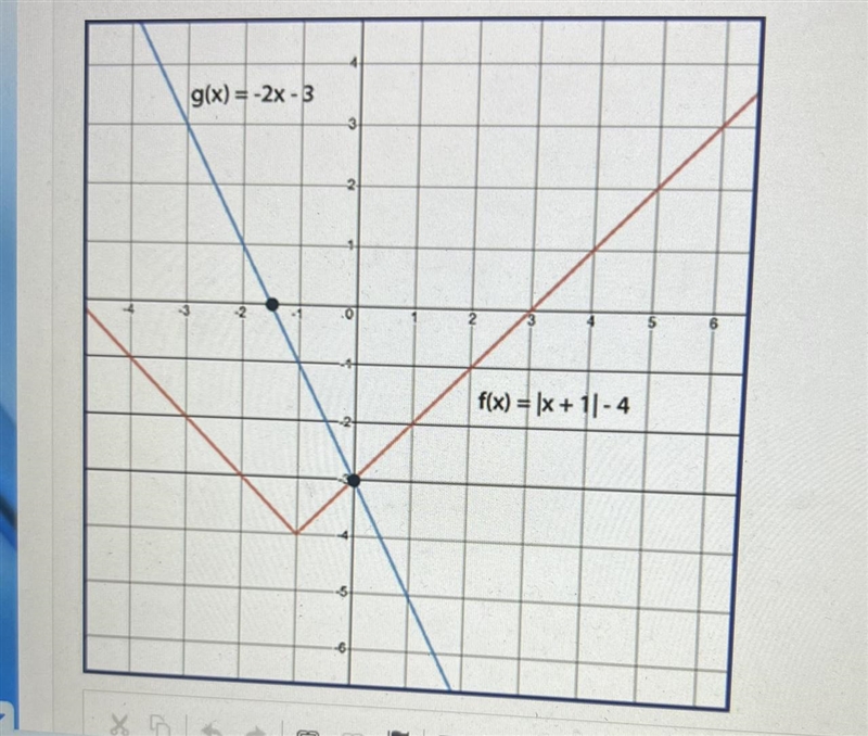 Determine the solution to the system of equations graphed below and explain your reasoning-example-1