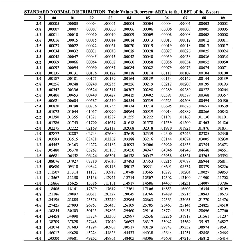 A recent math test had an average score of 75, with a standard deviation of 10. What-example-1