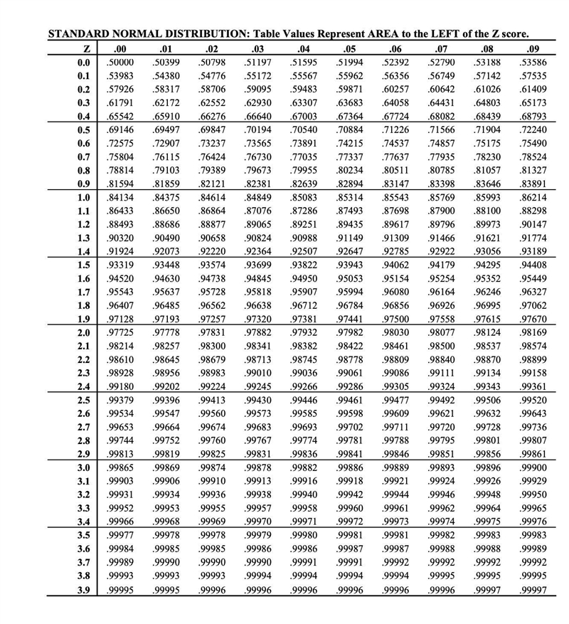 A recent math test had an average score of 75, with a standard deviation of 10. What-example-2