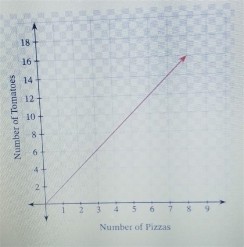 2) (ALD2) This graph shows a linear function. Enter the equation of the line in the-example-1