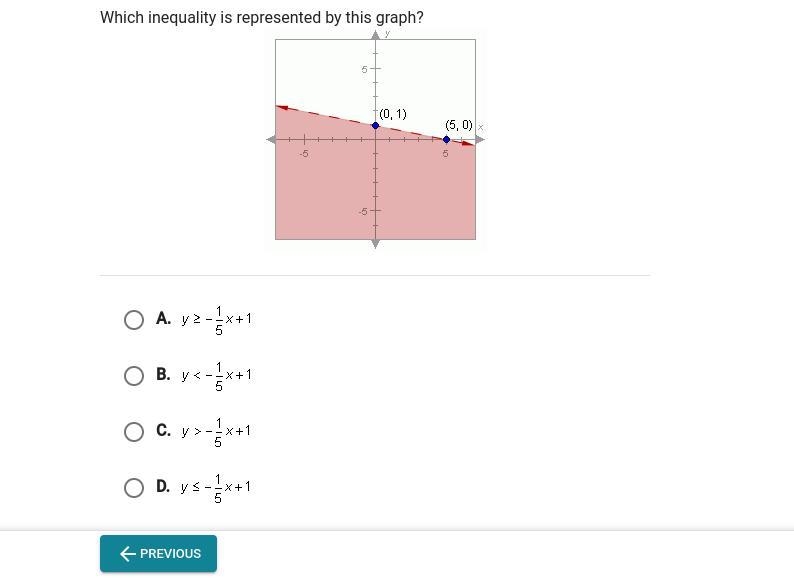 Which inequality is represented by this graph?-example-1